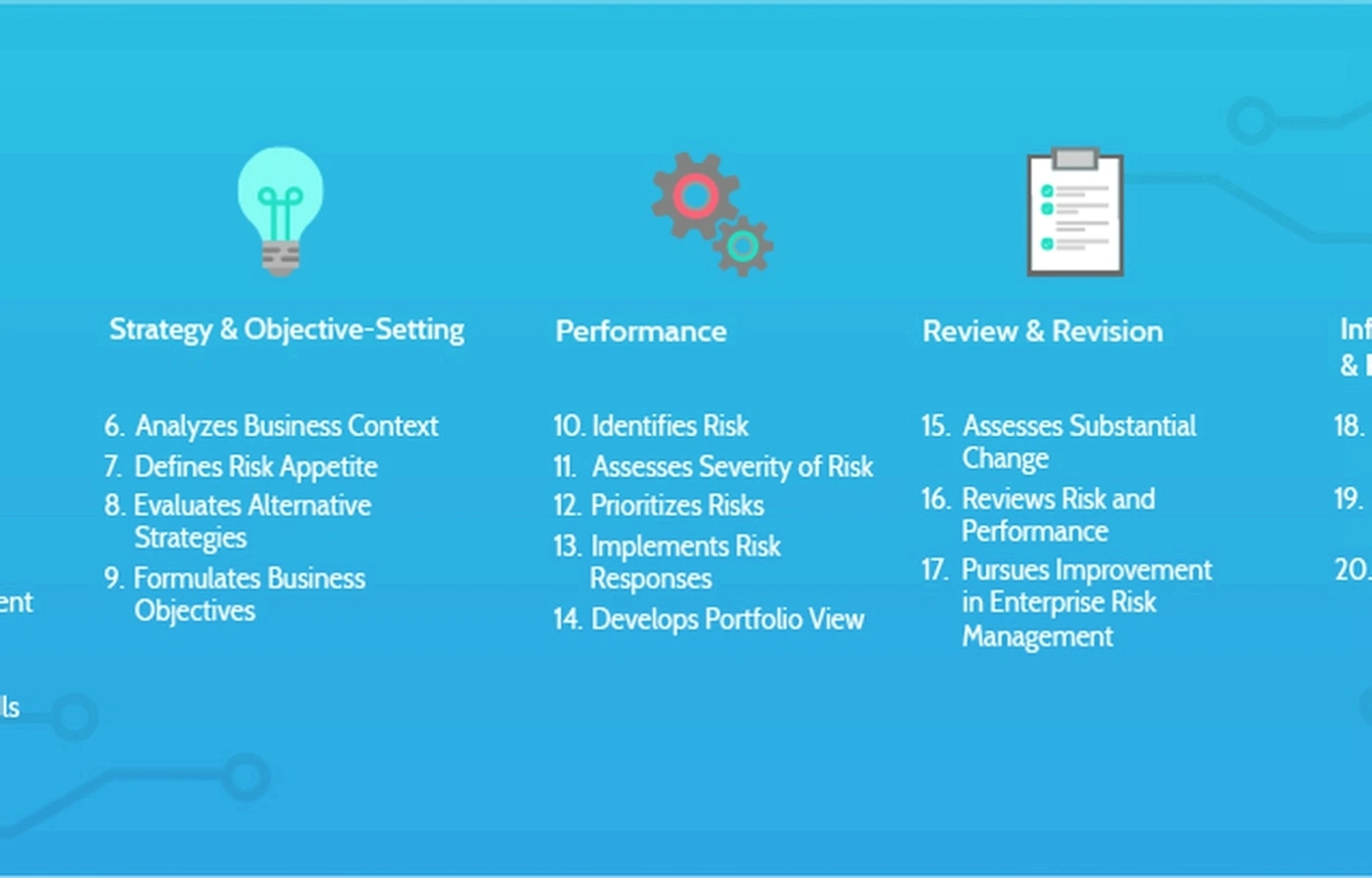 Enterprise risk management workshop