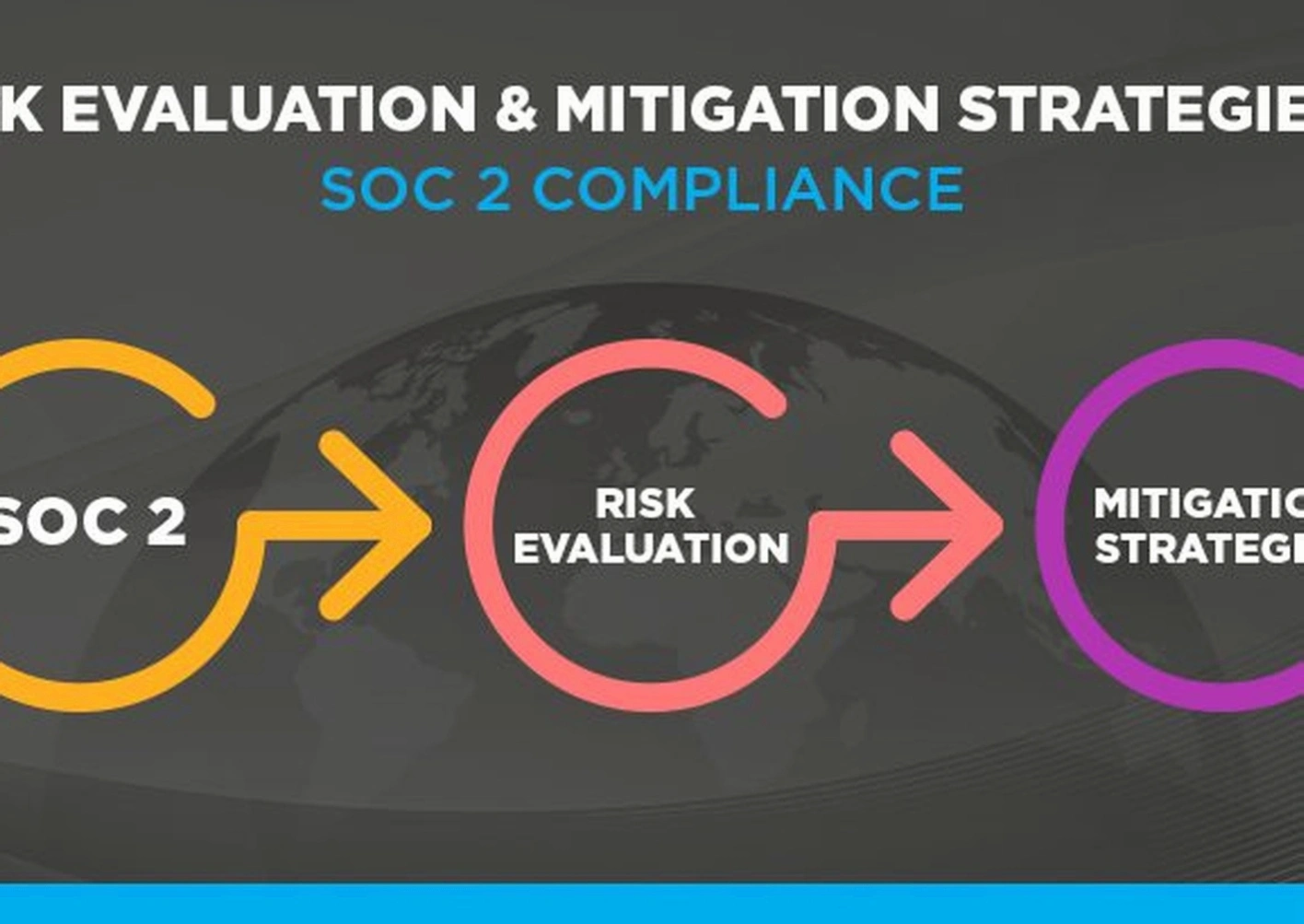 Risk mitigation strategies workshop